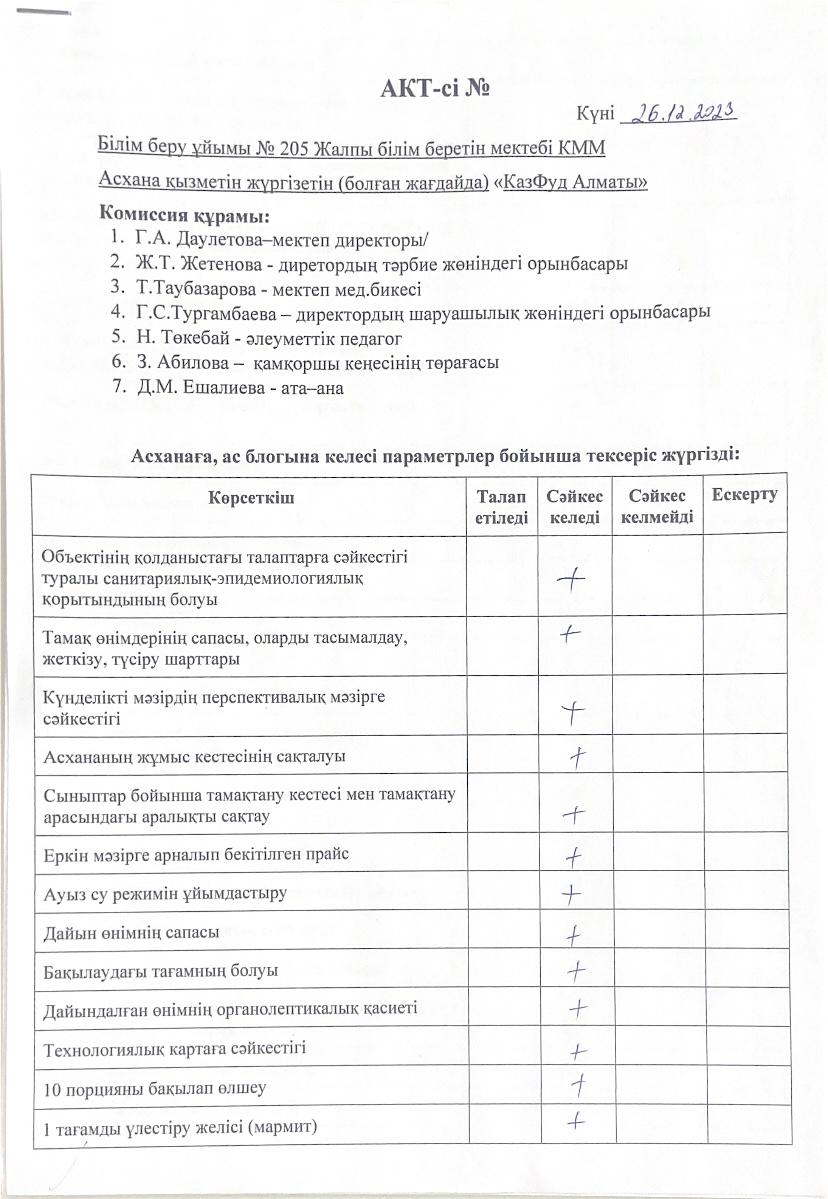 Тамақ сапасын бақылау мониторингі