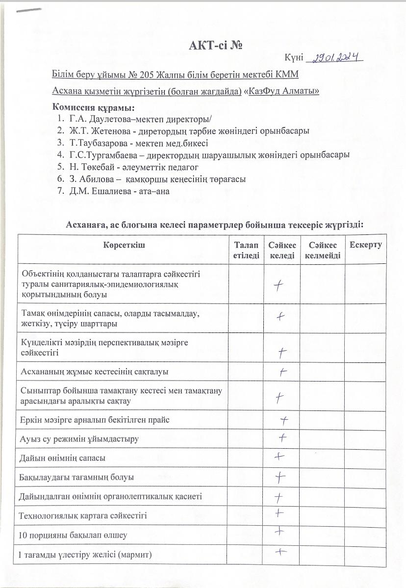 Тамақ сапасын бақылау мониторингі