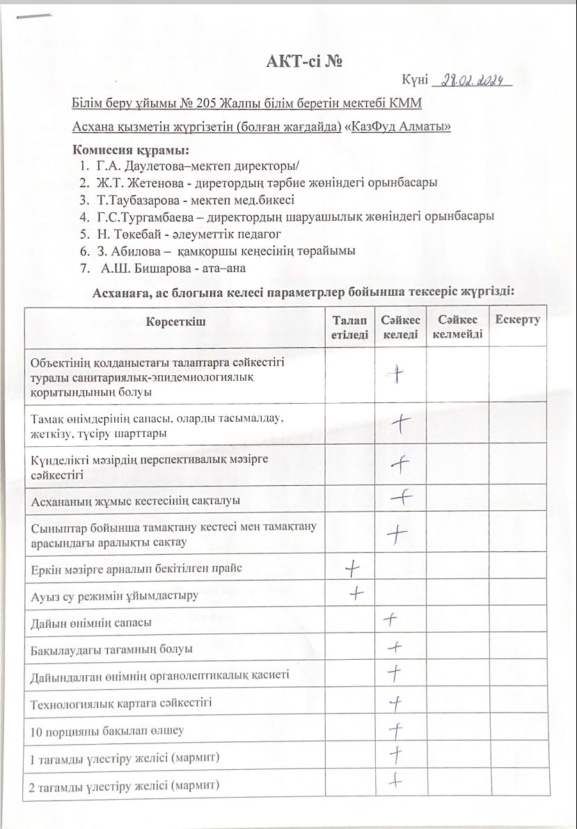 Тамақ сапасын бақылау мониторингі