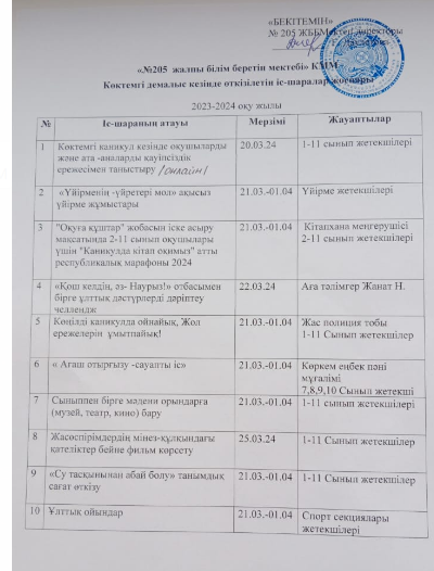Көктемгі демалыс кезінде өткізілетін іс-шаралар жоспары
