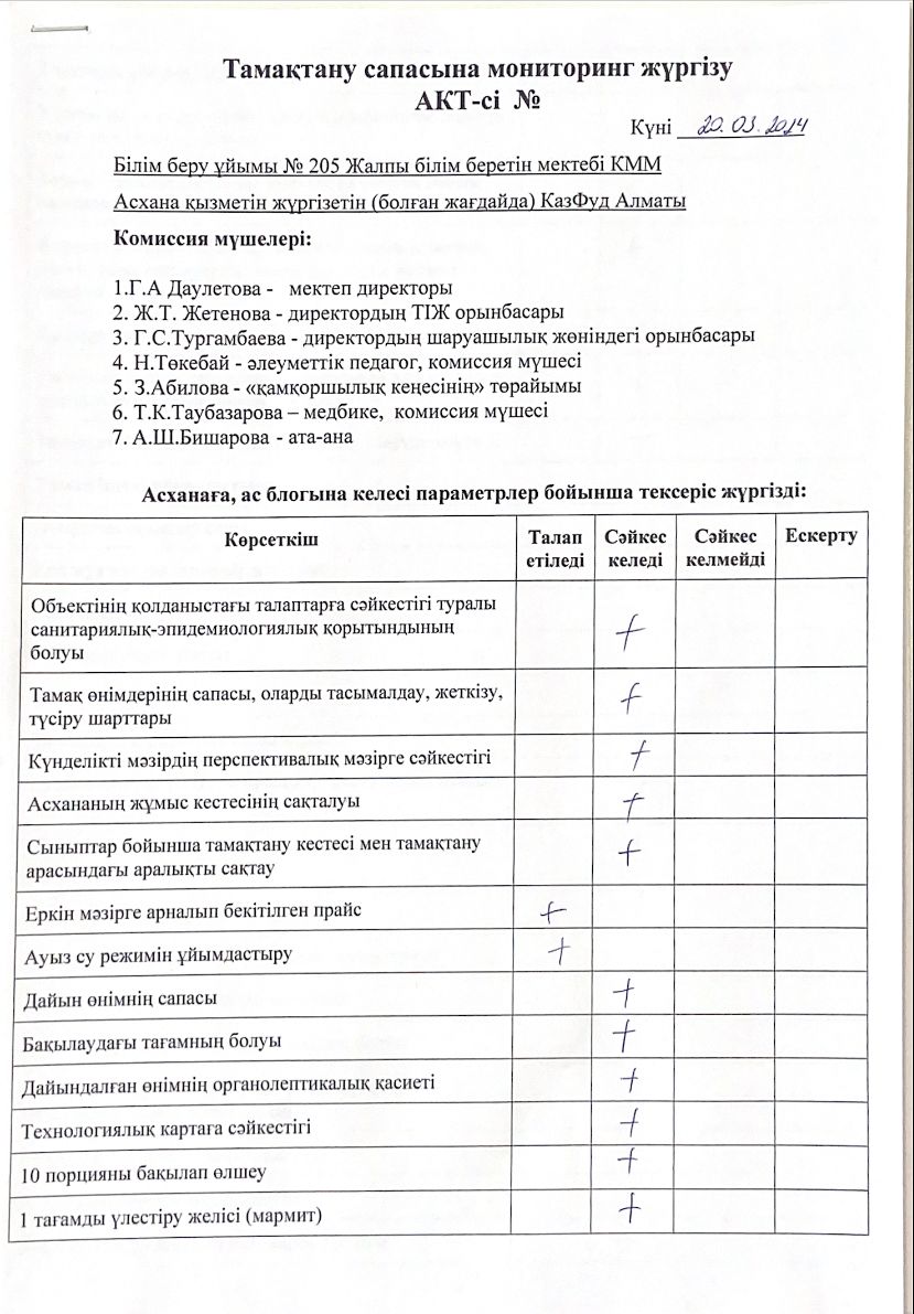Тамақ сапасын бақылау мониторингі