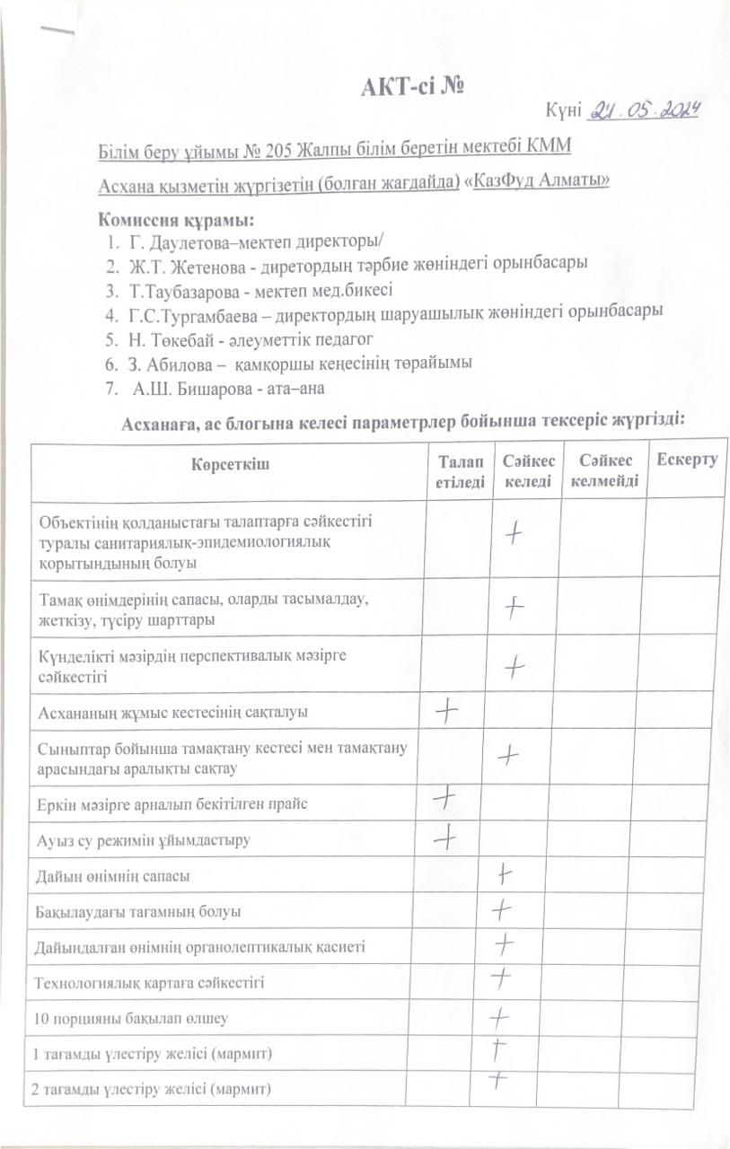 Тамақ сапасын бақылау мониторингі
