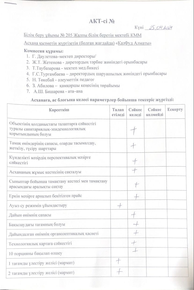 Тамақ сапасын бақылау мониторингі