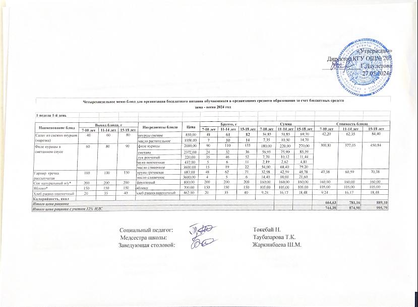 Жазғы сауықтыру лагерьі ас мәзірі - меню