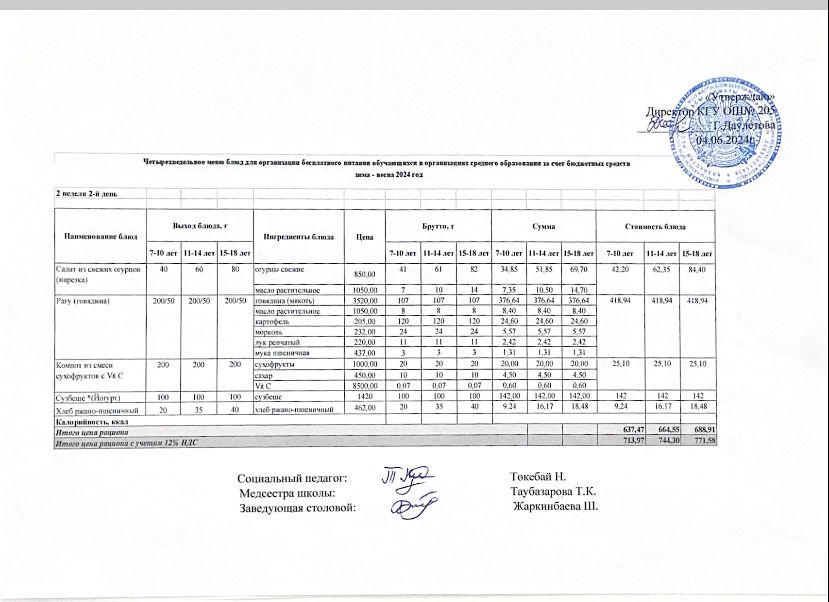 Жазғы сауықтыру лагерьі ас мәзірі - меню