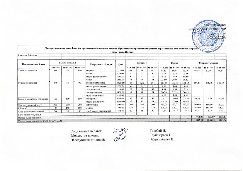 Жазғы сауықтыру лагерьі ас мәзірі - меню