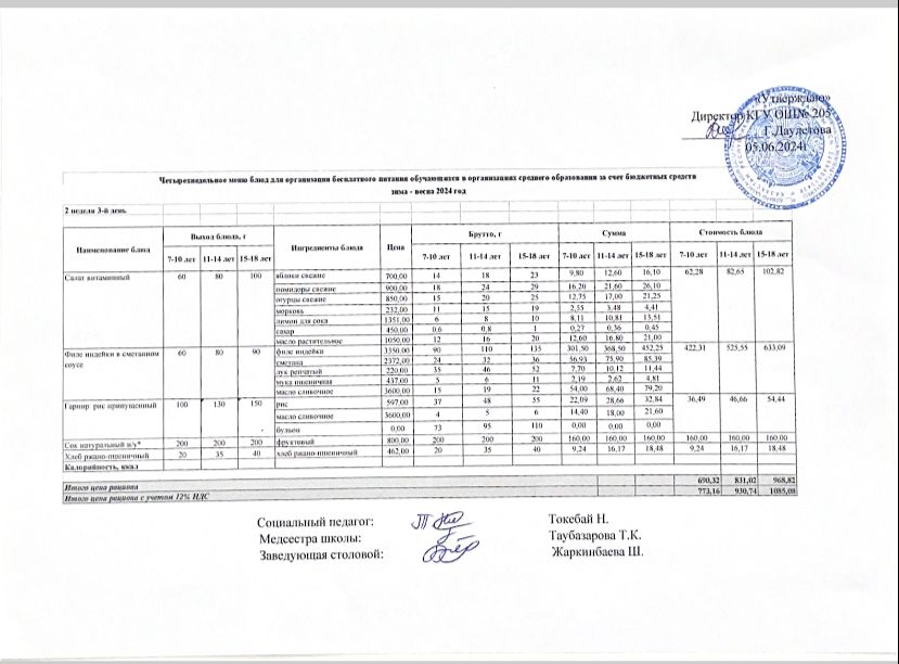 Жазғы сауықтыру лагерьі ас мәзірі - меню