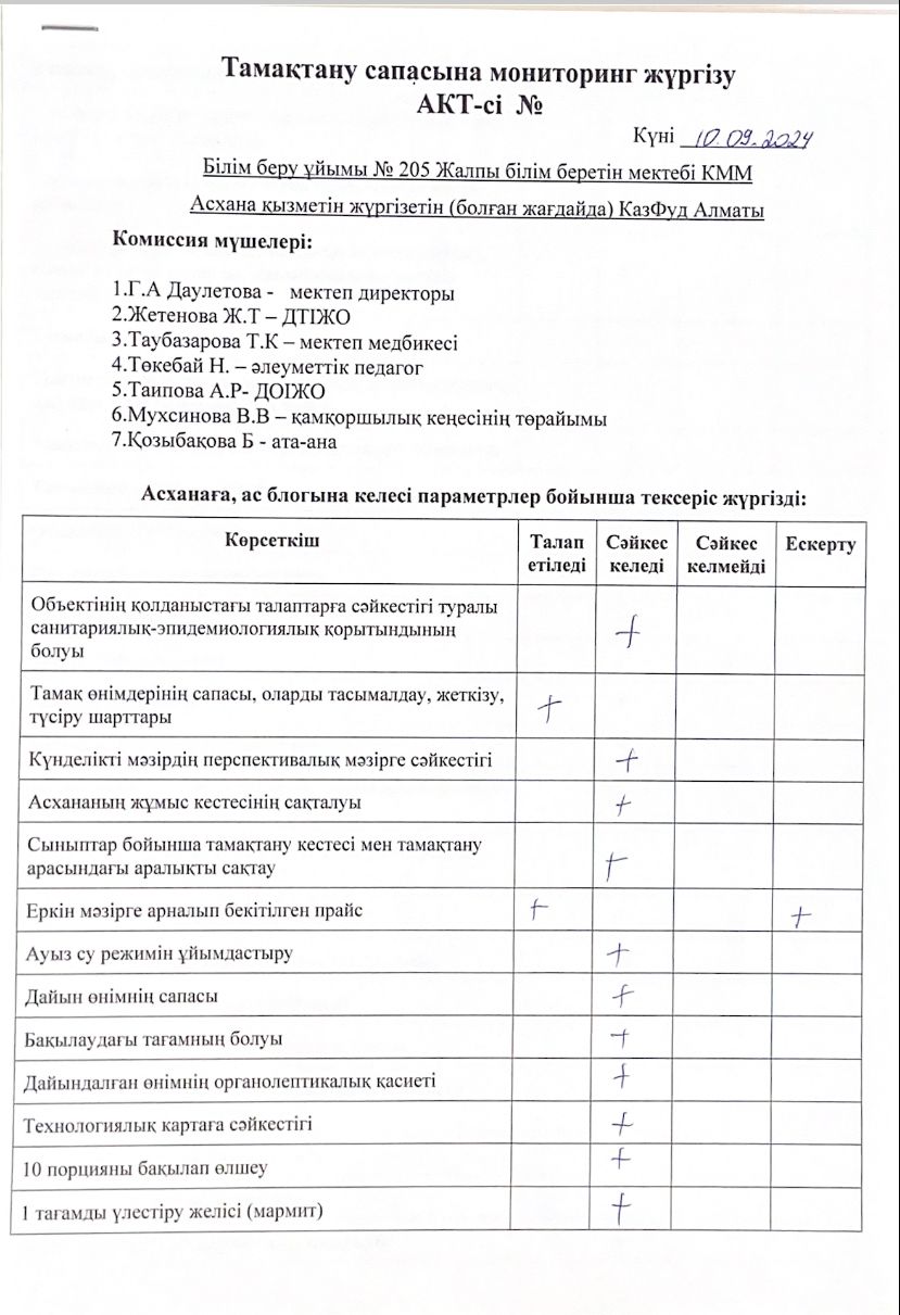 Тамақ сапасын бақылау мониторингі