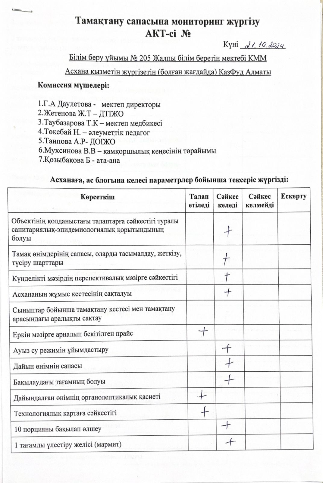 Тамақтану сапасын қадағалау