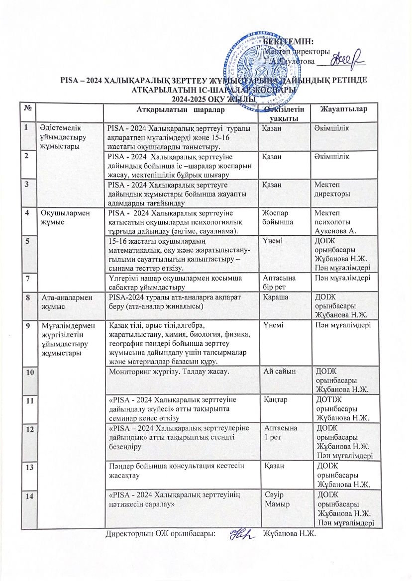 PISA-2024 Халықаралық зерттеу жұмыстарына дайындық ретінде атқарылатын іс-шаралар жоспары/PISA- для школ 2024