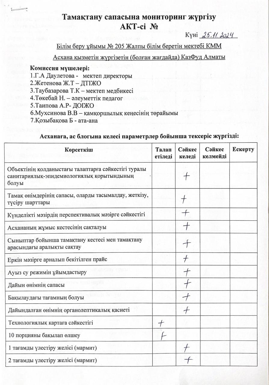 Тамақ сапасын қадағалау мониторингі