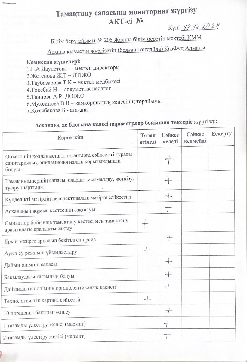 Тамақ сапасын бақылау мониторингі