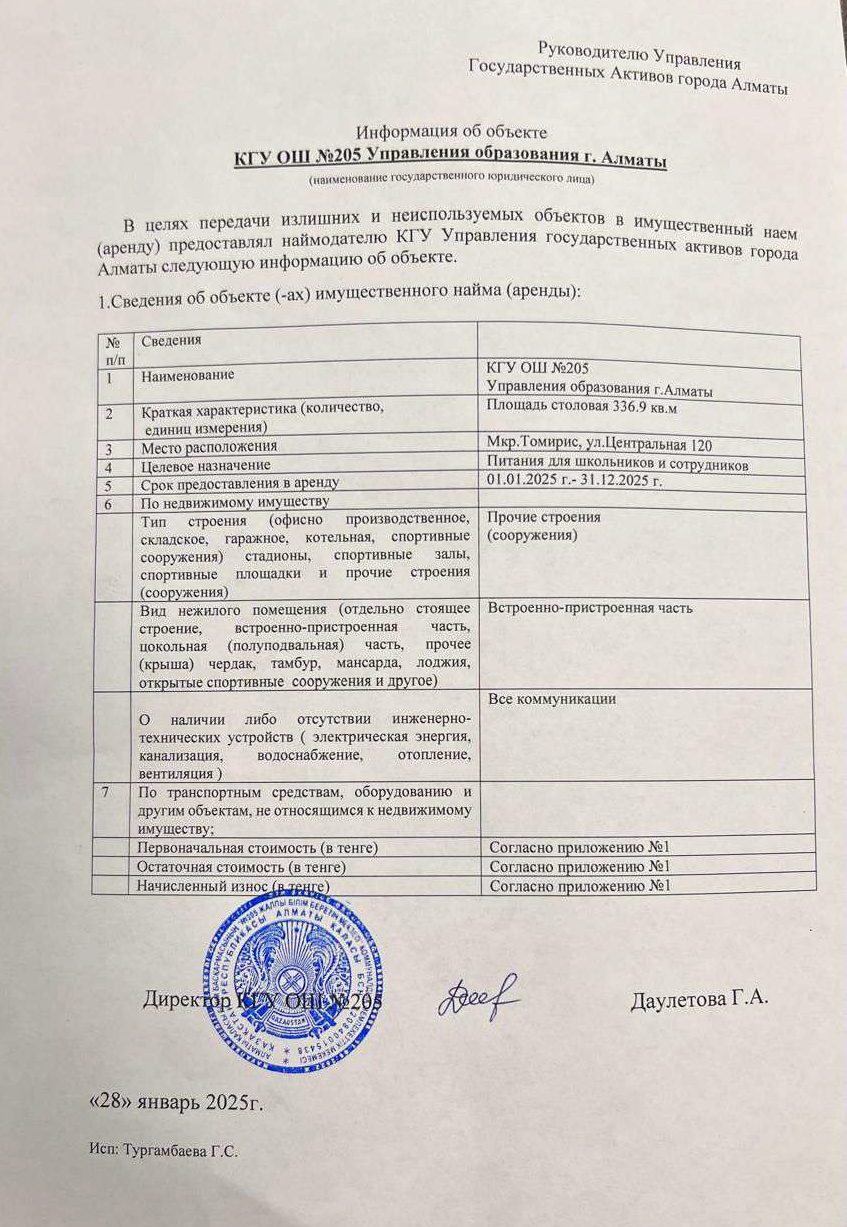 Мектеп ас блогының паспорты
