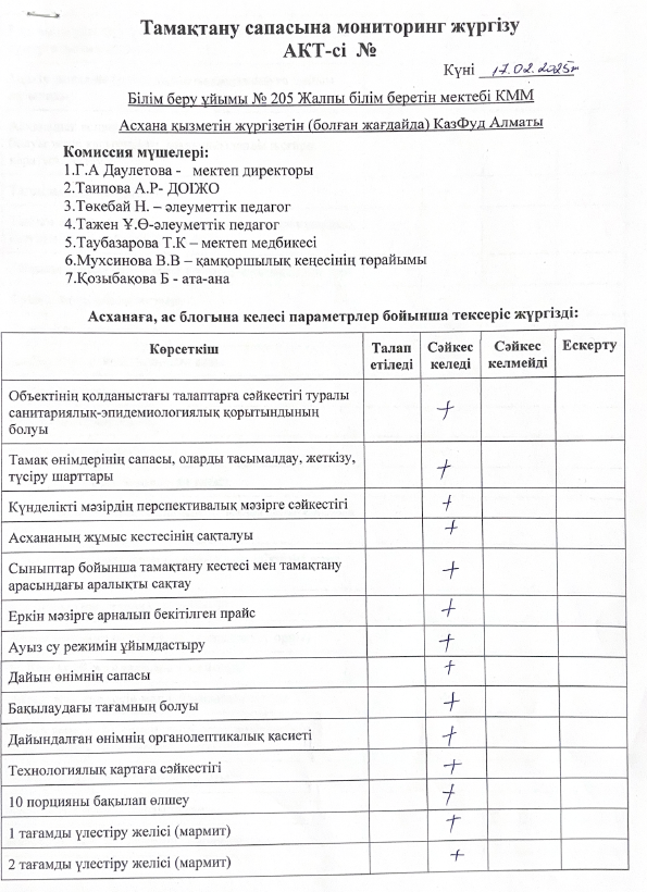 Тамақ сапасын қадағалау мониторингі