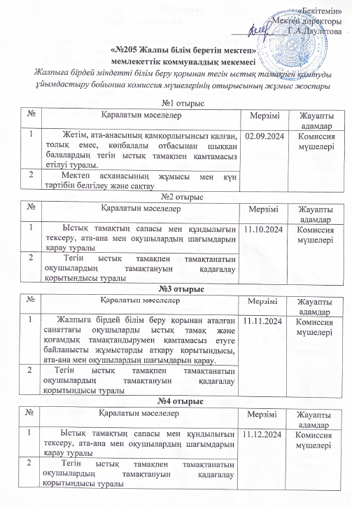 2024-2025 жылы тамақтану сапасына мониторинг жүргізу жөніндегі комиссияның қызметі туралы жұмыс жоспар