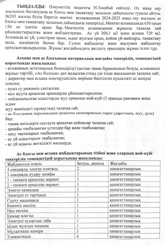 2024-2025 жылы бракераждық комиссияның  1 хаттама