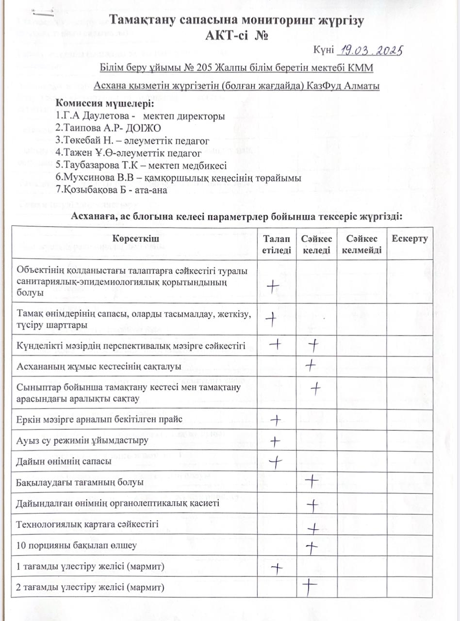 Тамақ сапасын қадағалау мониторингі