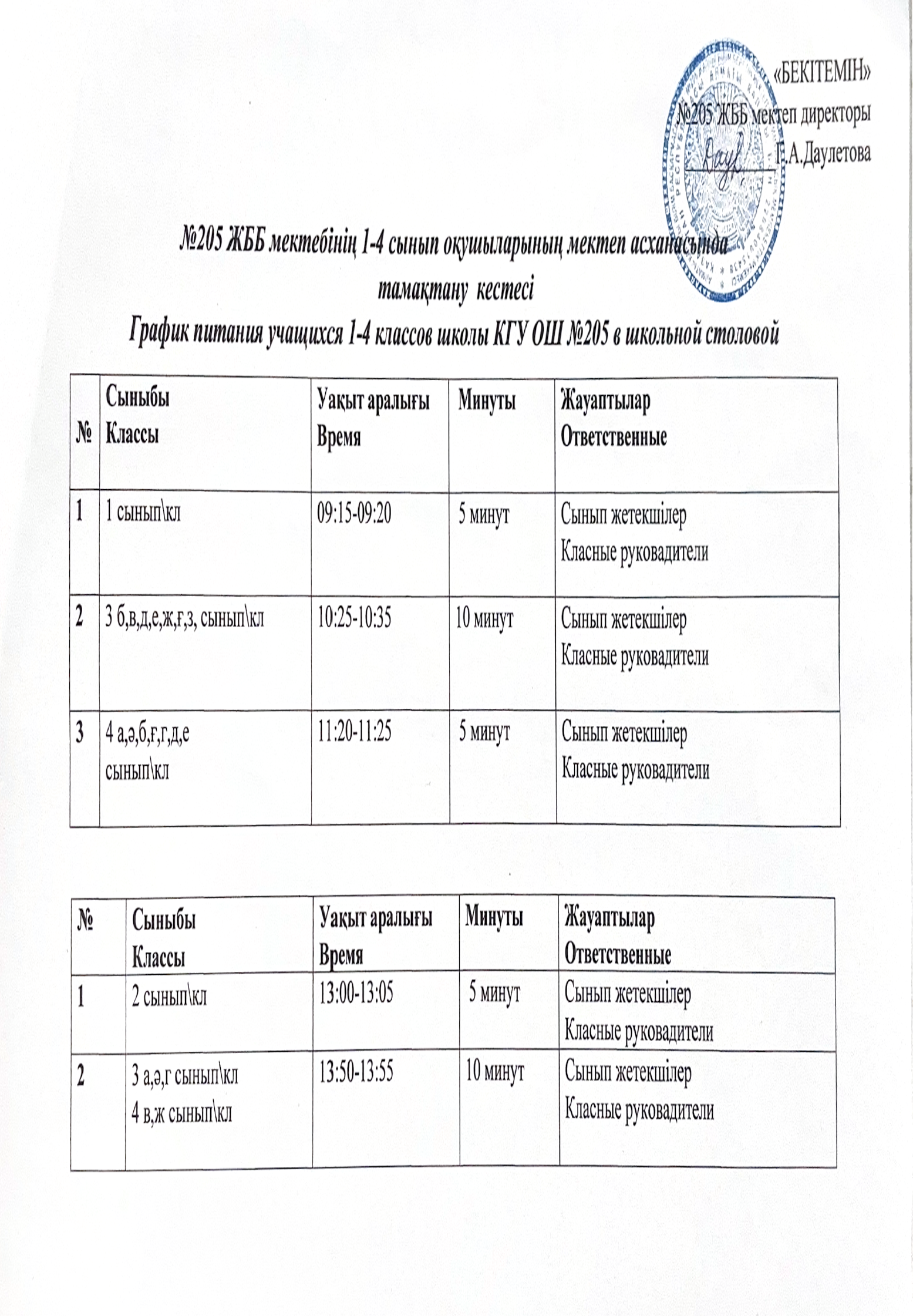 Тамақтану кестесі 2024-2025жыл