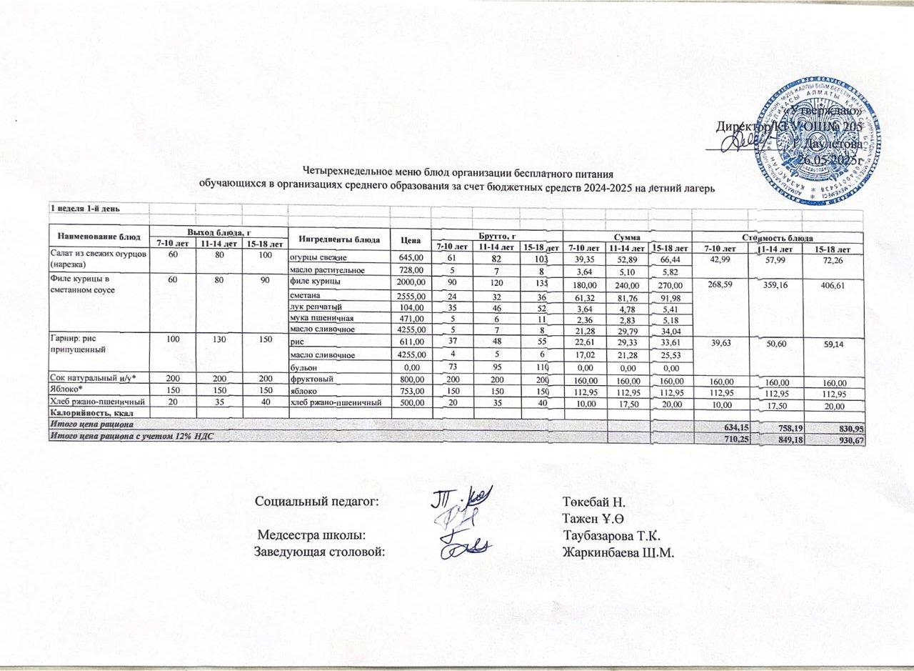 Мектепішілік жазғы лагер ас мәзірі