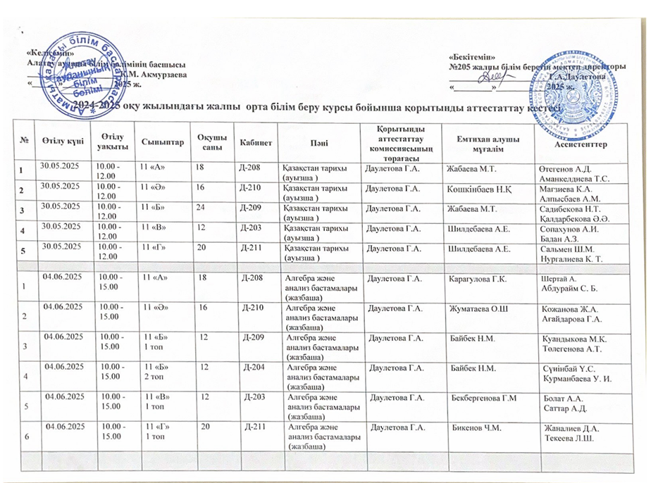 2024-2025 оқу жылындағы жалпы орта білім беру курсы бойынша қорытынды аттестаттау кестесі