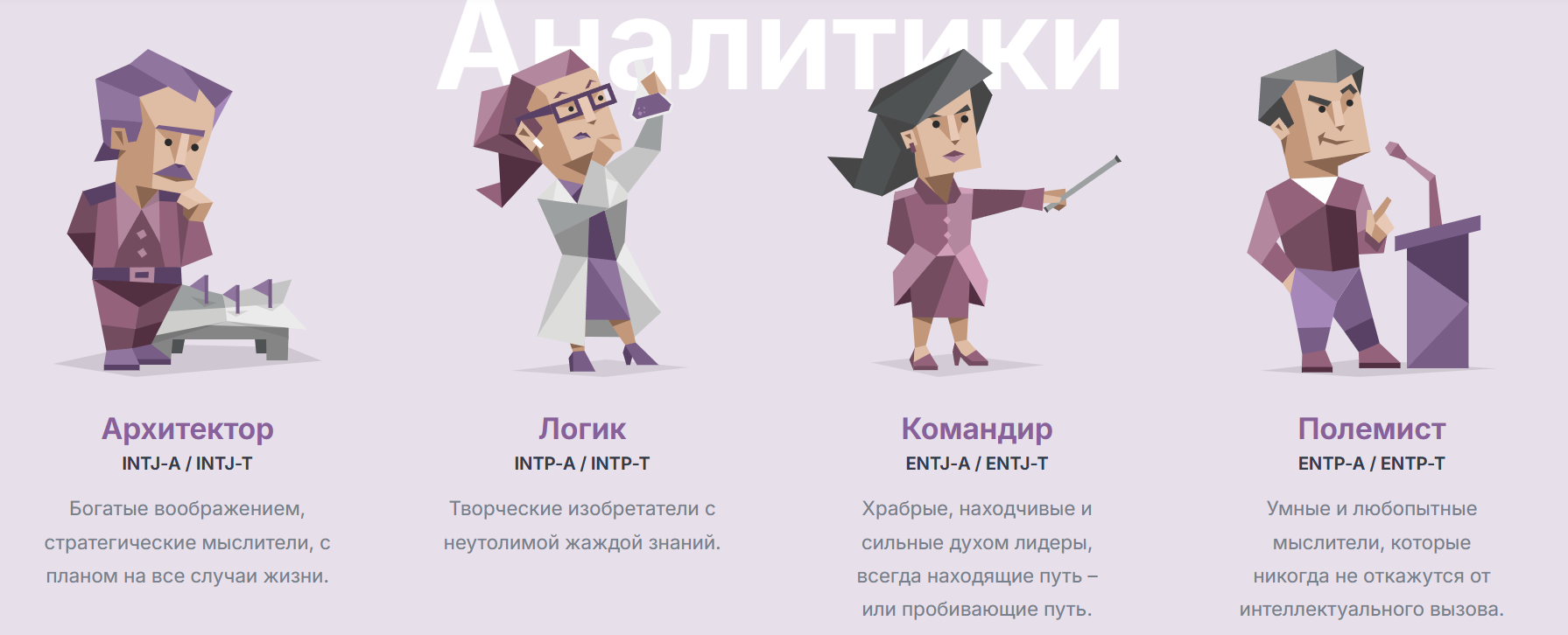 MBTI тесті арқылы оқушылардың психологиялық қабілетін анықтау