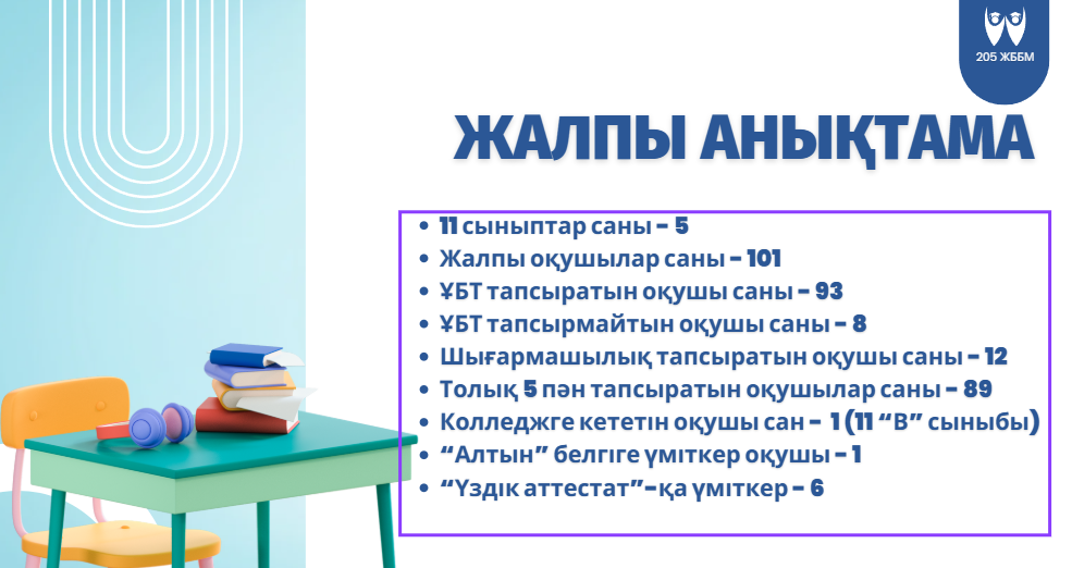 11 сынып оқушыларының таңдау пән бойынша дайындалуы туралы пән мұғалімдерімен жиналыс