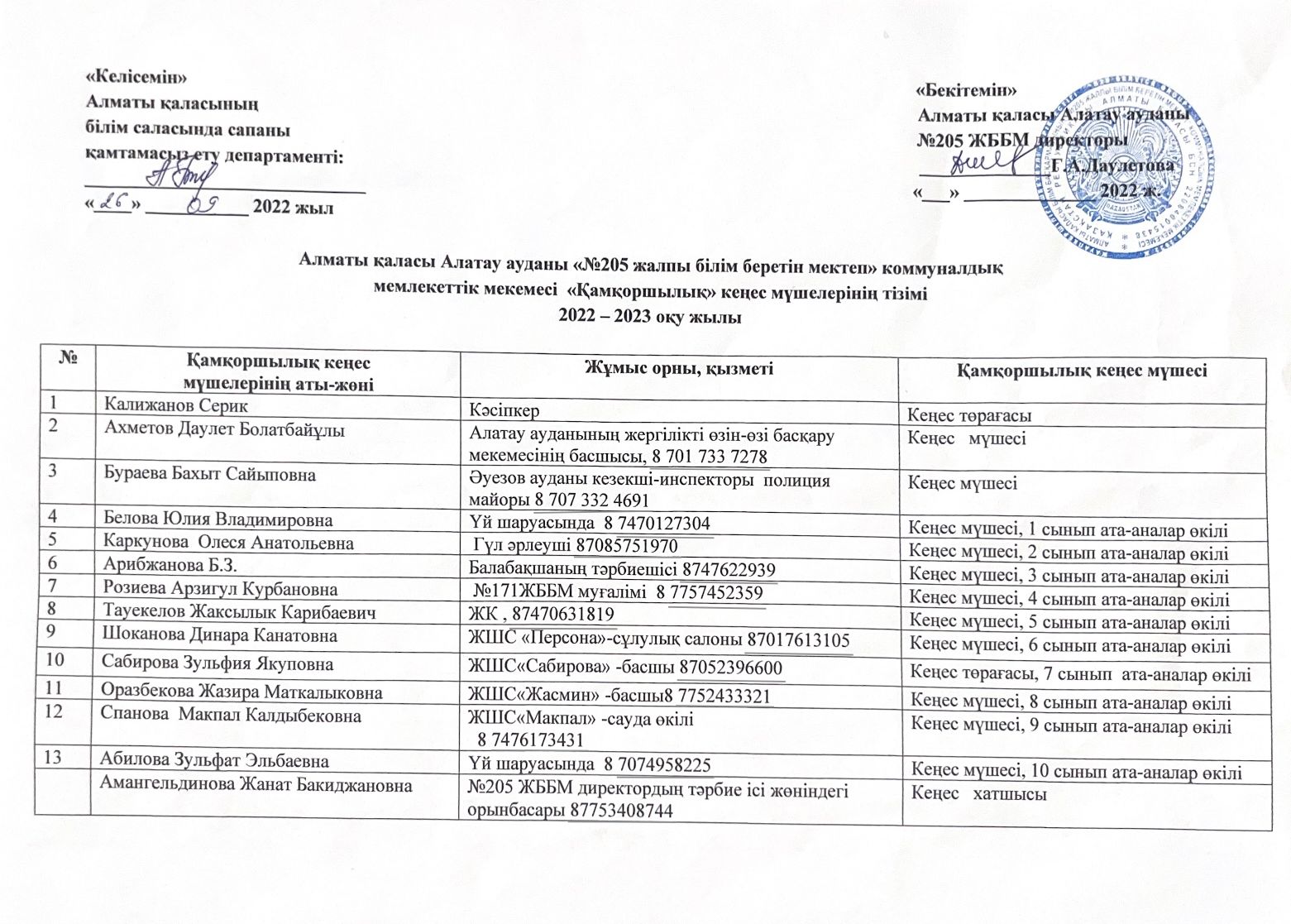 Қамқоршылық кеңес мүшелерінің тізімі