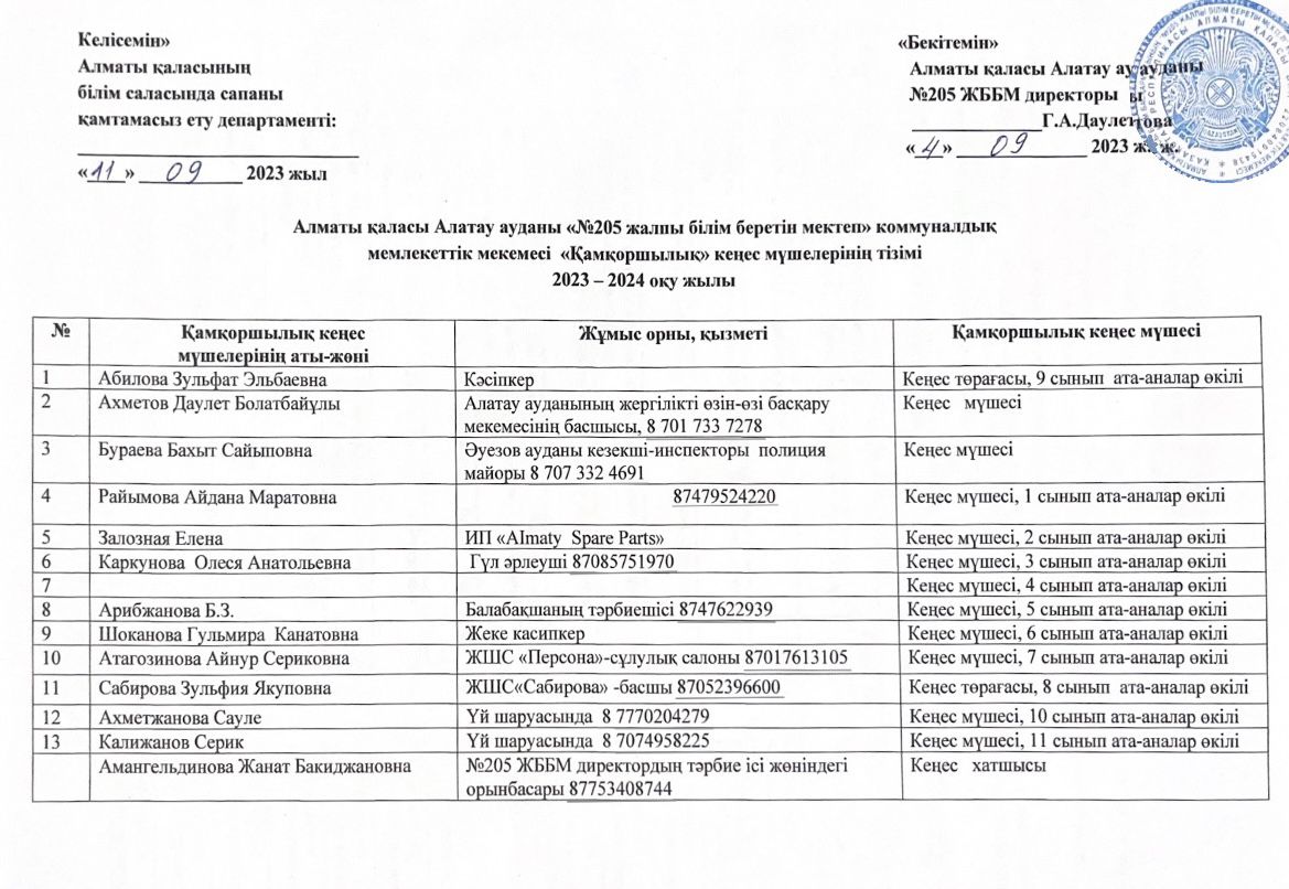 «Қамқоршылық» кеңес мүшелерінің тізімі