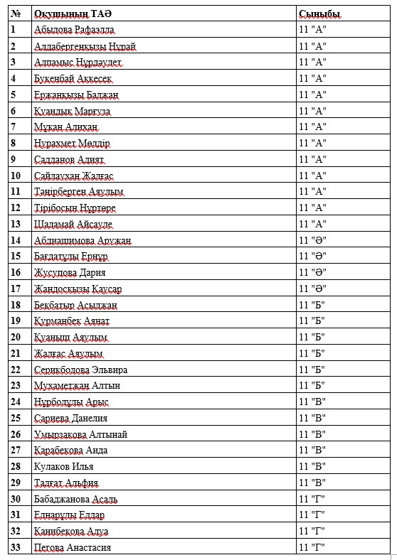 Мемлекеттік грант иегерлері тізім (2024-2025 о.ж)