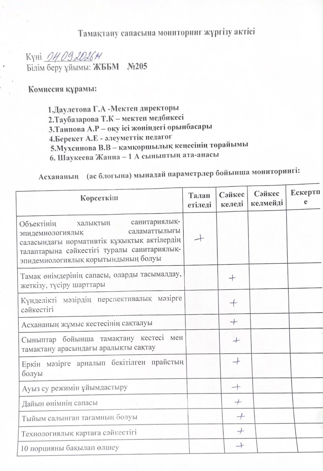 Тамақ сапасын қадағалау мониторингі